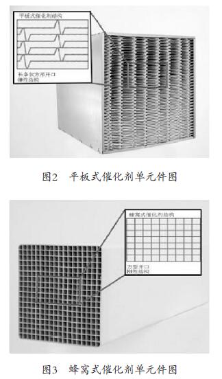 SCR催化劑